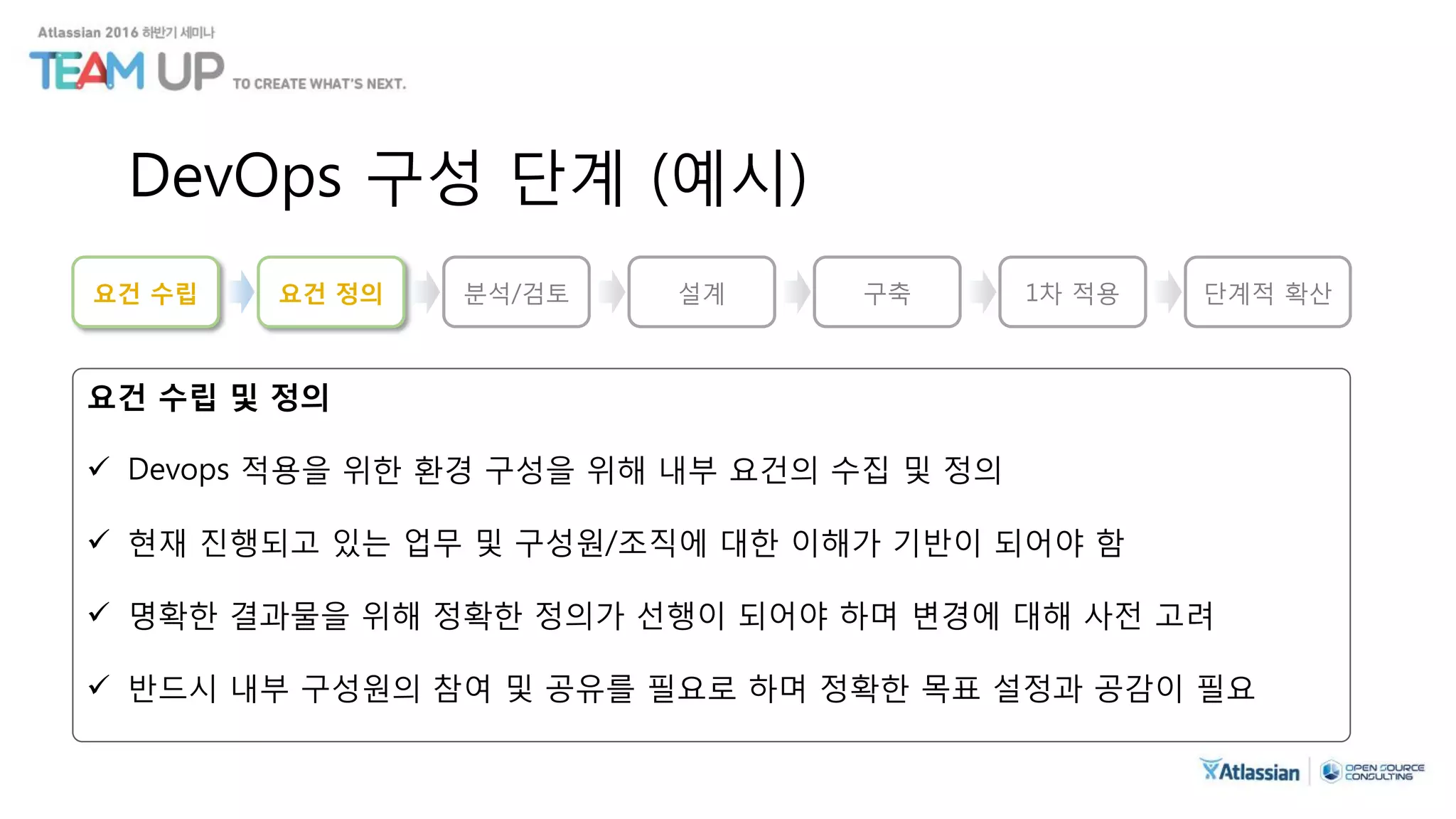 DevOps 구성 단계 (예시)
요건 수립 및 정의
 Devops 적용을 위한 환경 구성을 위해 내부 요건의 수집 및 정의
 현재 진행되고 있는 업무 및 구성원/조직에 대한 이해가 기반이 되어야 함
 명확한 결과물을 위해 정확한 정의가 선행이 되어야 하며 변경에 대해 사전 고려
 반드시 내부 구성원의 참여 및 공유를 필요로 하며 정확한 목표 설정과 공감이 필요
요건 수립 분석/검토 설계 구축 1차 적용 단계적 확산요건 정의
 