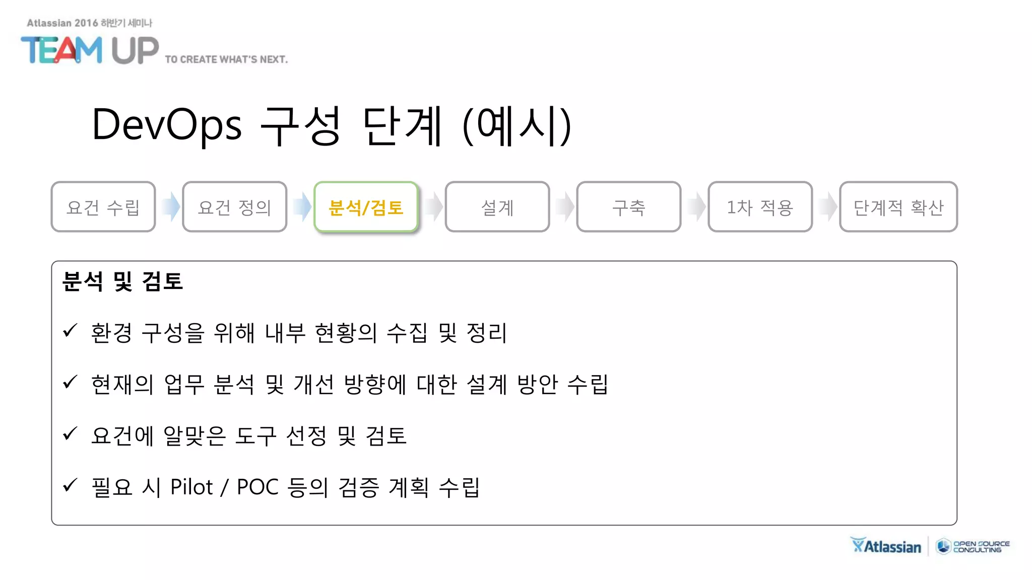 DevOps 구성 단계 (예시)
분석 및 검토
 환경 구성을 위해 내부 현황의 수집 및 정리
 현재의 업무 분석 및 개선 방향에 대한 설계 방안 수립
 요건에 알맞은 도구 선정 및 검토
 필요 시 Pilot / POC 등의 검증 계획 수립
요건 수립 분석/검토 설계 구축 1차 적용 단계적 확산요건 정의
 