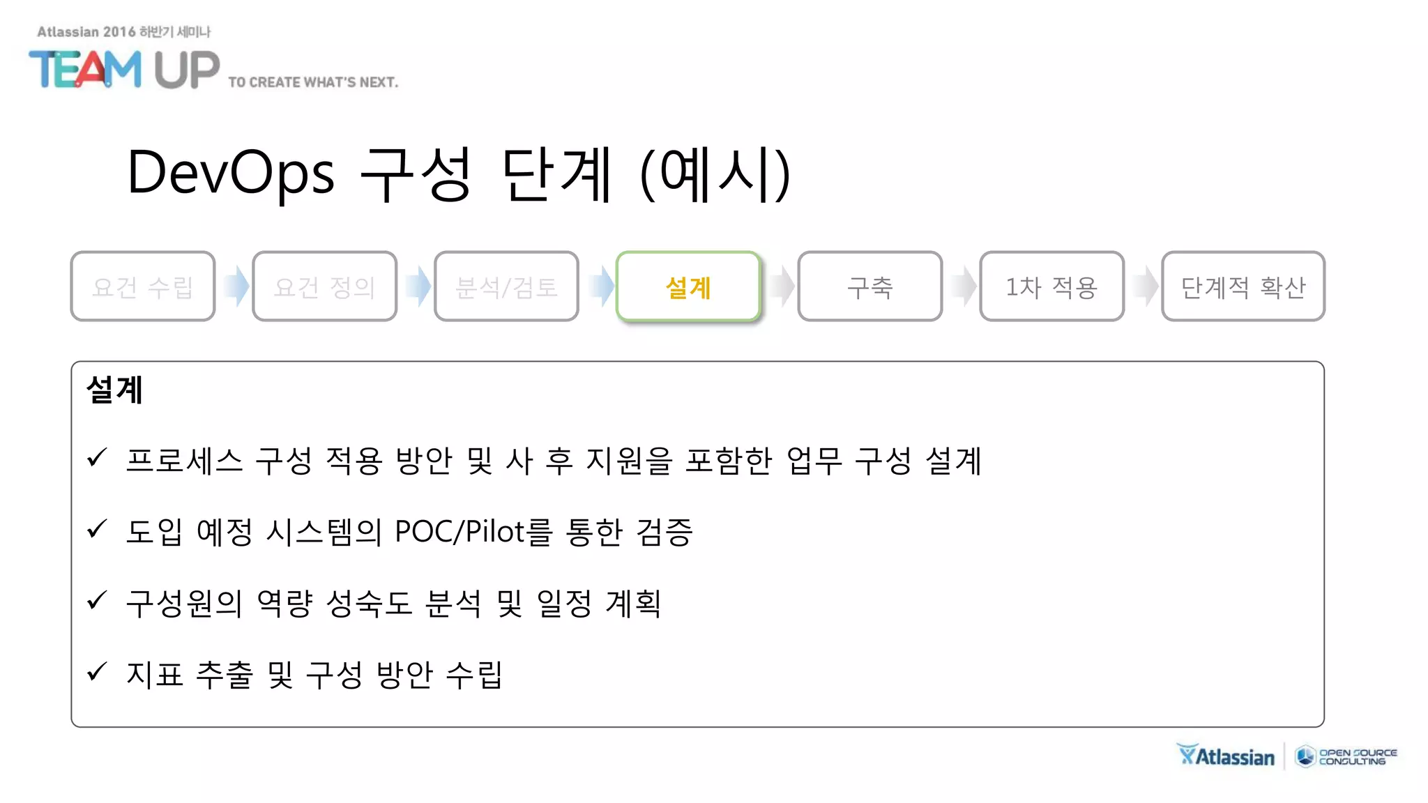 DevOps 구성 단계 (예시)
설계
 프로세스 구성 적용 방안 및 사 후 지원을 포함한 업무 구성 설계
 도입 예정 시스템의 POC/Pilot를 통한 검증
 구성원의 역량 성숙도 분석 및 일정 계획
 지표 추출 및 구성 방안 수립
요건 수립 분석/검토 설계 구축 1차 적용 단계적 확산요건 정의
 