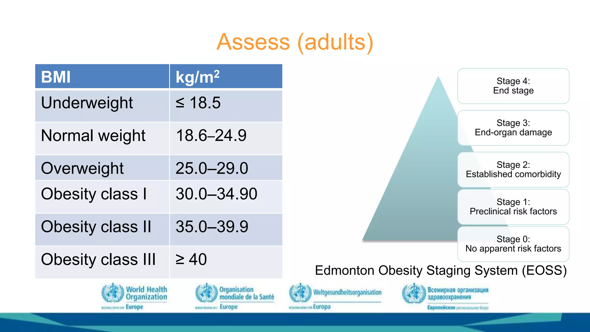 Session 4: Assess obesity-related risks and root causes of obesity | PPT