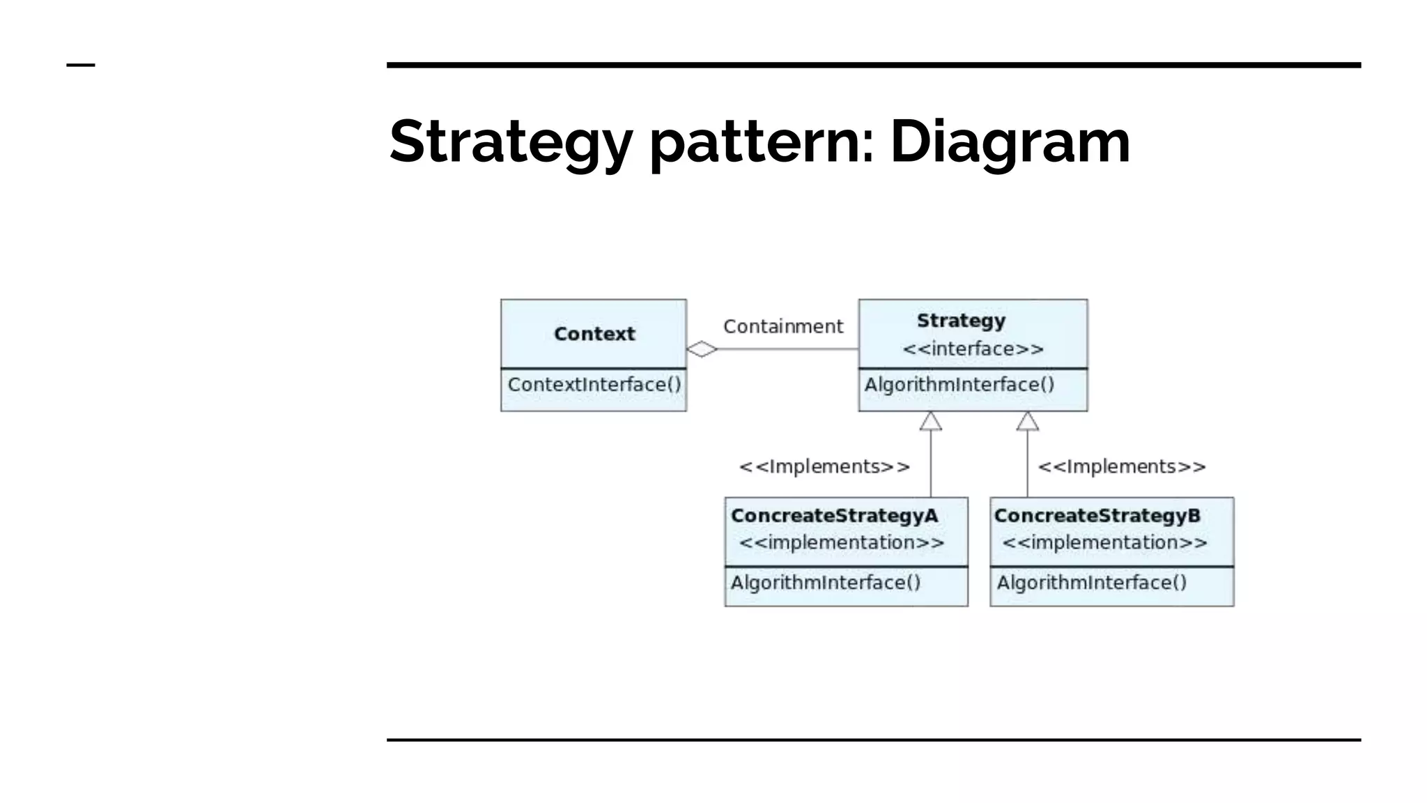 Strategy pattern: Diagram
 