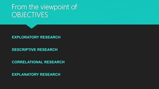 Viewpoint Research Types of Research | PPTX