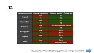 JTA
http://localhost:7001/rest/hsports/api/jta/jtaMethods?type=MANDATORY
 