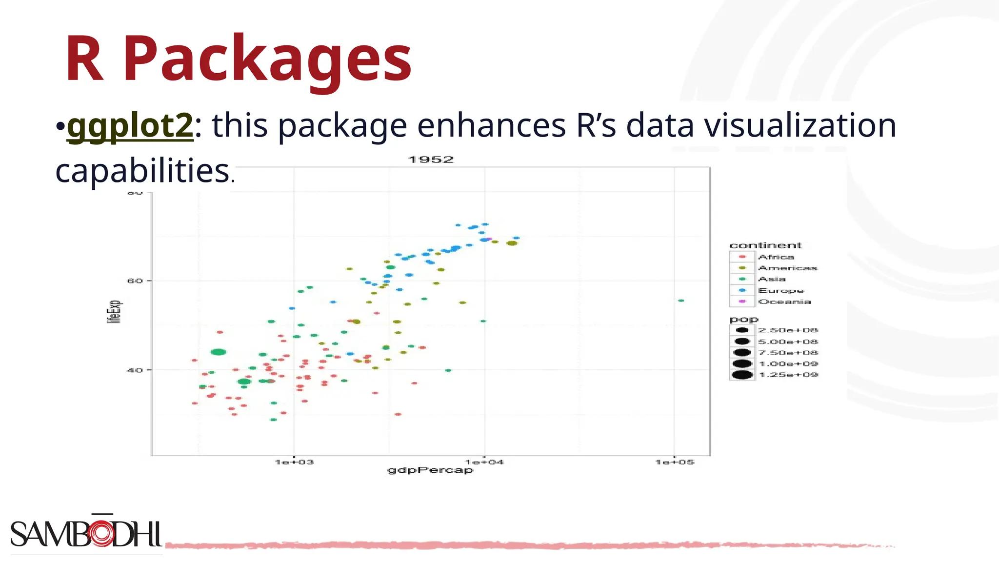 R Packages •ggplot2: this package enhances R’s data visualization capabilities. 