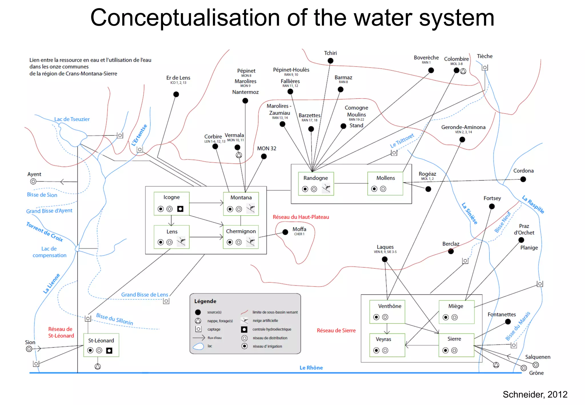 Conceptualisation of the water system




                                        Schneider, 2012
 