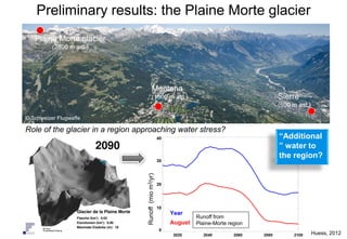 Preliminary results: the Plaine Morte glacier
   Plaine Morte glacier
          (2800 m asl.)




                                            Montana
                                            (1500 m asl.)                         Sierre
                                                                                  (500 m asl.)

© Schweizer Flugwaffe

Role of the glacier in a region approaching water stress?
                                                                                  “Additional
                                                                                  ” water to
                                                                                  the region?
                                  Runoff (mio m3/yr)



                          VS

    BE



                                                            Runoff from
                                                            Plaine-Morte region
                                                                                                 Huess, 2012
 