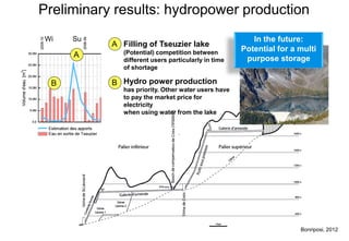 Preliminary results: hydropower production
Wi   Su                                                 In the future:
           A Filling of Tseuzier lake
              (Potential) competition between        Potential for a multi
     A                                                purpose storage
              different users particularly in time
              of shortage

 B         B Hydro power production
              has priority. Other water users have
              to pay the market price for
              electricity
              when using water from the lake




                                                                     Bonriposi, 2012
 