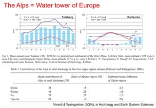 The Alps = Water tower of Europe




                Viviroli & Weingartner (2004), in Hydrology and Earth System Sciences
 