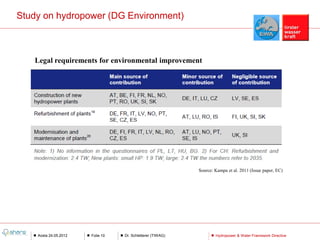 Study on hydropower (DG Environment)



   Legal requirements for environmental improvement




                                                            Source: Kampa et al. 2011 (Issue paper, EC)




    Aosta 24.05.2012   Folie 10   Dr. Schletterer (TIWAG)           Hydropower & Water Framework Directive
 