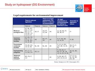 Study on hydropower (DG Environment)


       Legal requirements for environmental improvement




                                                            Source: Kampa et al. 2011 (Issue paper, EC)




    Aosta 24.05.2012   Folie 12   Dr. Schletterer (TIWAG)                   Hydropower & Water Framework Directive
 
