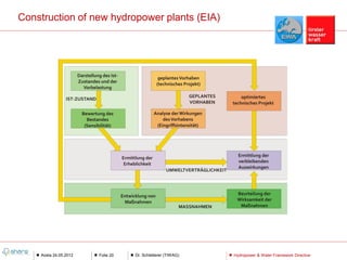 Construction of new hydropower plants (EIA)




    Aosta 24.05.2012   Folie 20   Dr. Schletterer (TIWAG)   Hydropower & Water Framework Directive
 