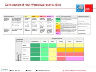 Construction of new hydropower plants (EIA)




    Aosta 24.05.2012   Folie 21   Dr. Schletterer (TIWAG)   Hydropower & Water Framework Directive
 