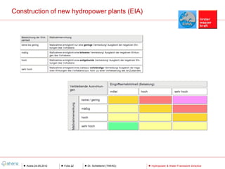 Construction of new hydropower plants (EIA)




    Aosta 24.05.2012   Folie 22   Dr. Schletterer (TIWAG)   Hydropower & Water Framework Directive
 