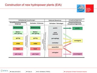 Construction of new hydropower plants (EIA)




    Aosta 24.05.2012   Folie 23   Dr. Schletterer (TIWAG)   Hydropower & Water Framework Directive
 