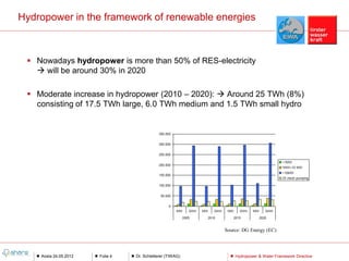 Hydropower in the framework of renewable energies



  Nowadays hydropower is more than 50% of RES-electricity
    will be around 30% in 2020

  Moderate increase in hydropower (2010 – 2020):  Around 25 TWh (8%)
   consisting of 17.5 TWh large, 6.0 TWh medium and 1.5 TWh small hydro




                                                           Source: DG Energy (EC)




    Aosta 24.05.2012   Folie 4   Dr. Schletterer (TIWAG)       Hydropower & Water Framework Directive
 