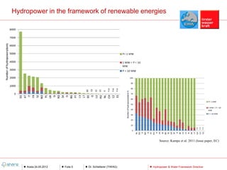 Hydropower in the framework of renewable energies




                                                               Source: Kampa et al. 2011 (Issue paper, EC)




    Aosta 24.05.2012   Folie 5   Dr. Schletterer (TIWAG)   Hydropower & Water Framework Directive
 