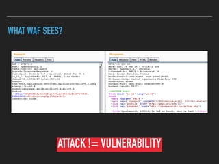 WHAT WAF SEES?
ATTACK != VULNERABILITY
 