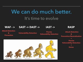 We can do much better. 
It’s time to evolve
WAF - > SAST -> DAST -> IAST -> RASP
Attack Detection  
& 
Prevention/Neutralization 
+ 
Precise  
Vulnerability Detection 
+ 
Extras
Attack Detection  
& 
Prevention
Vulnerability Detection
Precise  
Vulnerability Detection
 