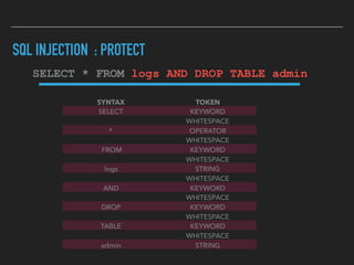 SQL INJECTION : PROTECT
SYNTAX TOKEN
SELECT KEYWORD
WHITESPACE
* OPERATOR
WHITESPACE
FROM KEYWORD
WHITESPACE
logs STRING
WHITESPACE
AND KEYWORD
WHITESPACE
DROP KEYWORD
WHITESPACE
TABLE KEYWORD
WHITESPACE
admin STRING
SELECT * FROM logs AND DROP TABLE admin
 