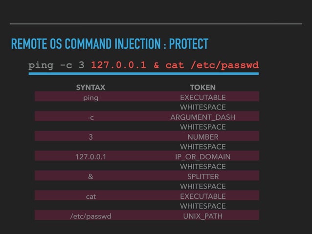 Technical Architecture of RASP Technology | PDF | Web Development ...