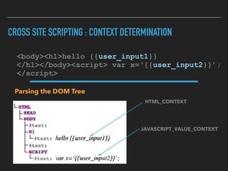 CROSS SITE SCRIPTING : CONTEXT DETERMINATION
Parsing the DOM Tree
<body><h1>hello {{user_input1}} 
</h1></body><script> var x=‘{{user_input2}}’; 
</script>
HTML_CONTEXT
JAVASCRIPT_VALUE_CONTEXT
 
