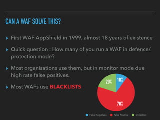 ▸ First WAF AppShield in 1999, almost 18 years of existence
▸ Quick question : How many of you run a WAF in defence/
protection mode?
▸ Most organisations use them, but in monitor mode due 
high rate false positives.
▸ Most WAFs use BLACKLISTS
CAN A WAF SOLVE THIS?
20%
70%
10%
False Negatives False Positive Detection
 