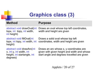 Session4 applets | PPT