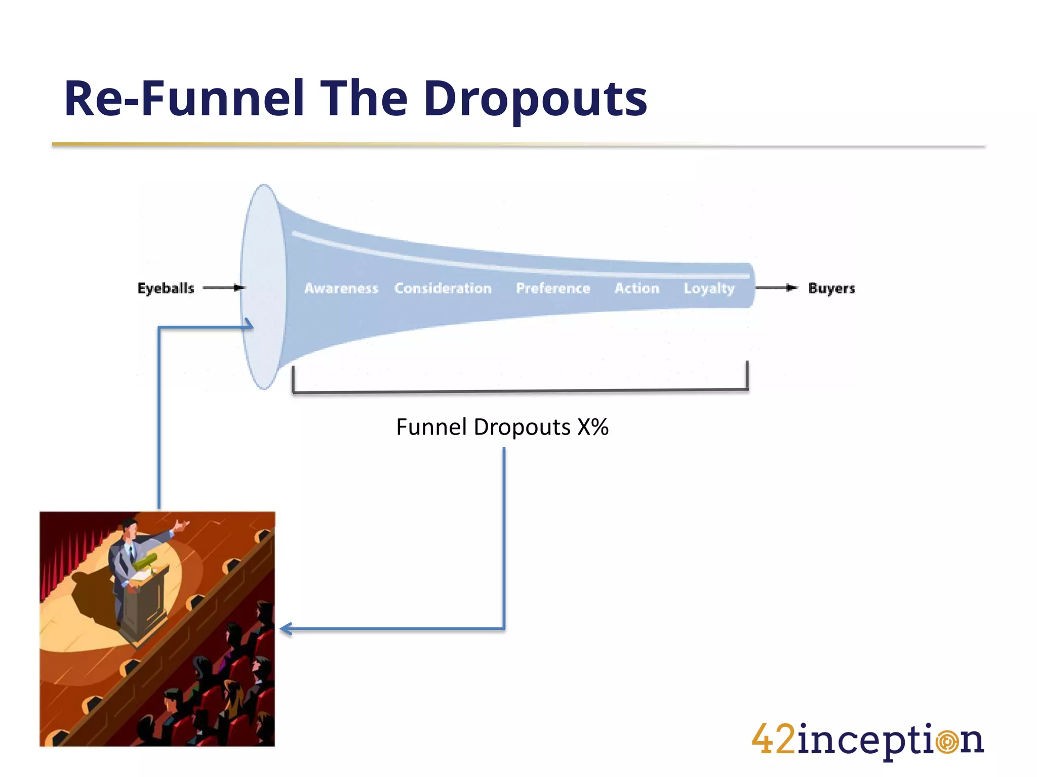 Re-Funnel The Dropouts




            Funnel Dropouts X%
 