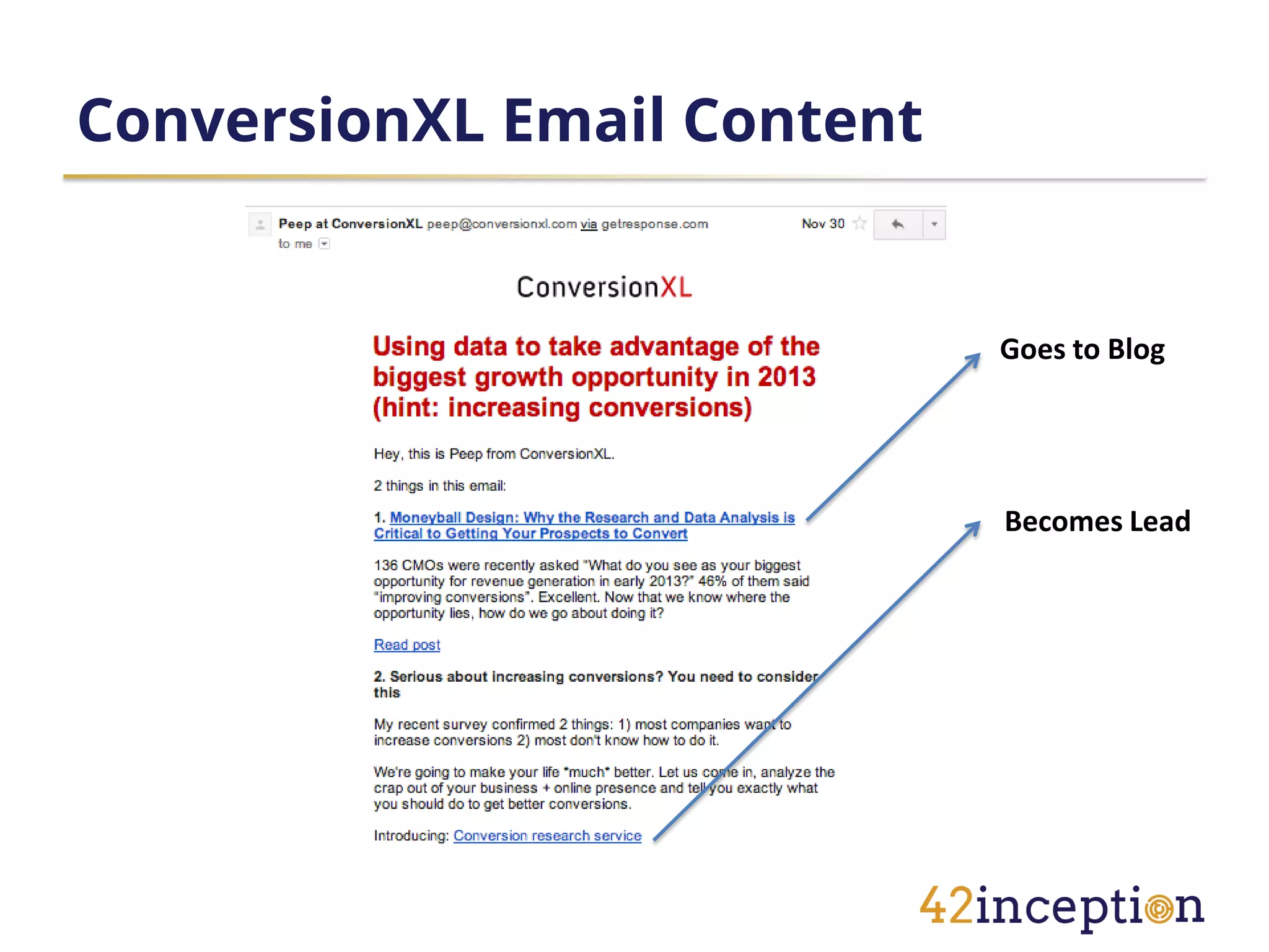 ConversionXL Email Content


                             Goes to Blog




                             Becomes Lead
 