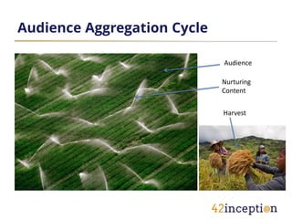 Session4 audience-aggregation | PDF
