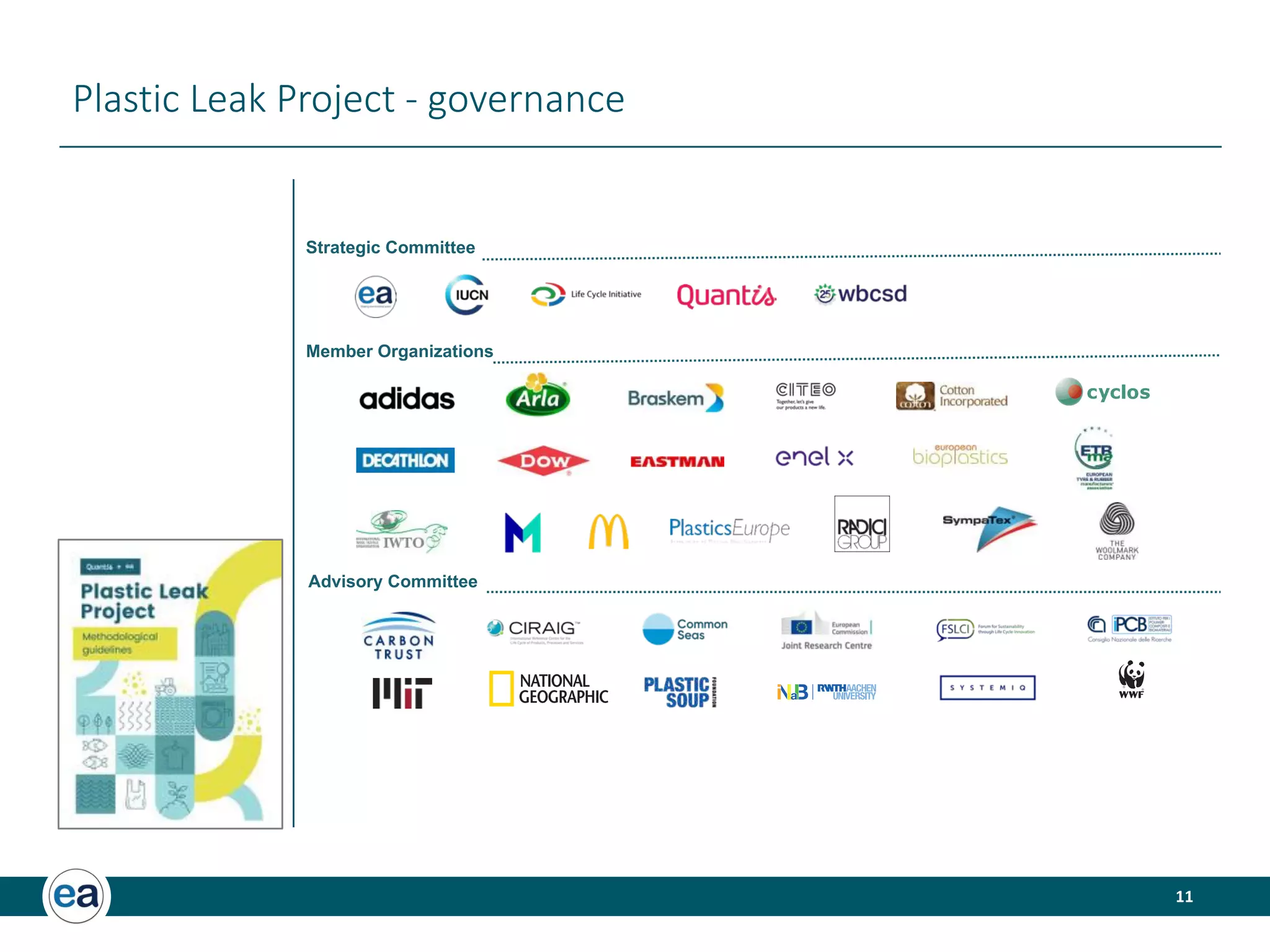 11
Plastic Leak Project - governance
Strategic Committee
Member Organizations
Advisory Committee
 