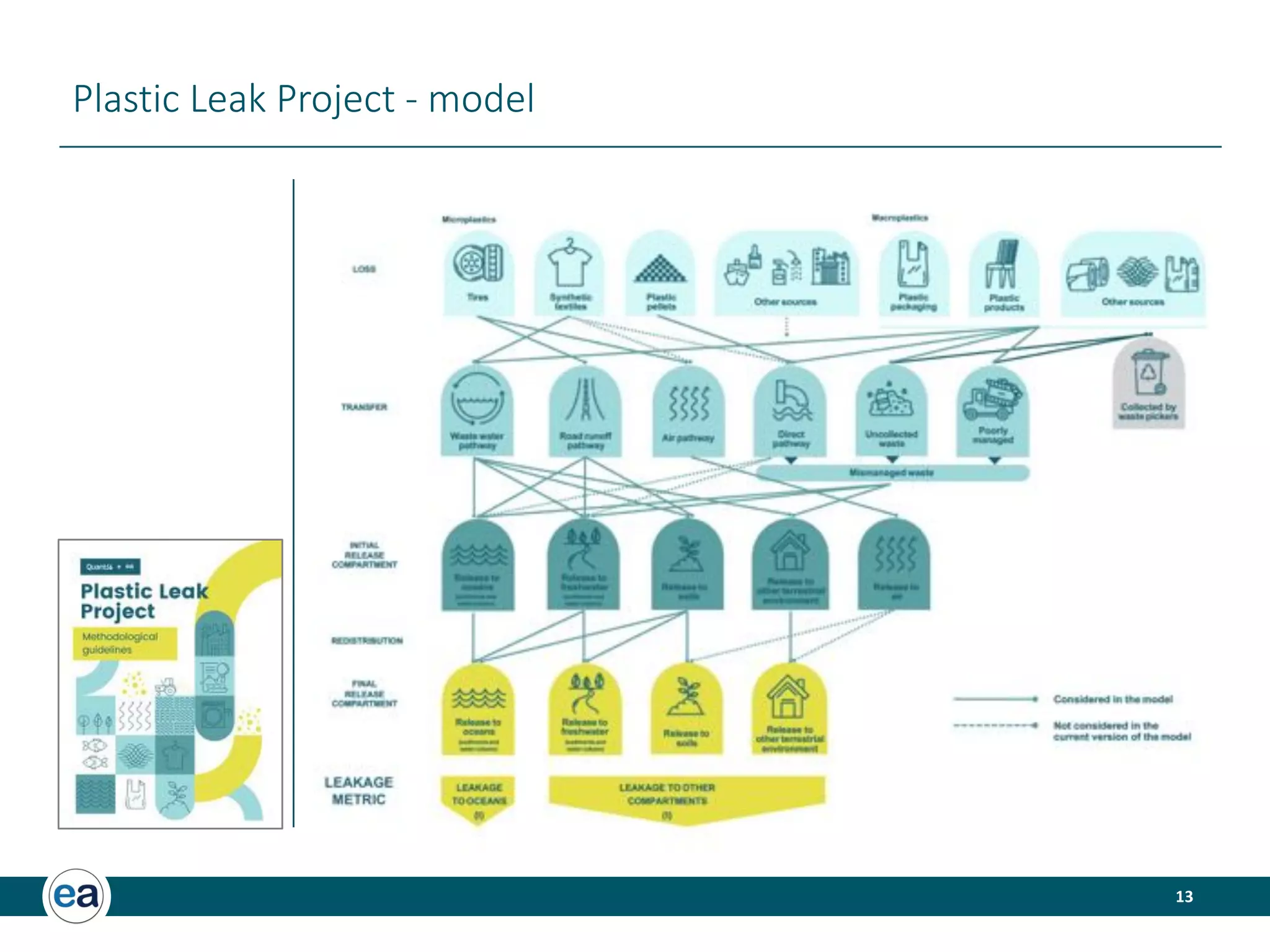 13
Plastic Leak Project - model
 