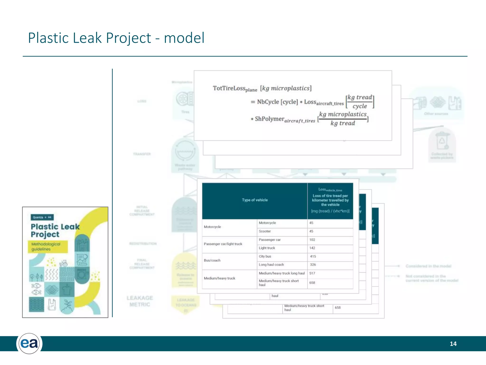 14
Plastic Leak Project - model
 