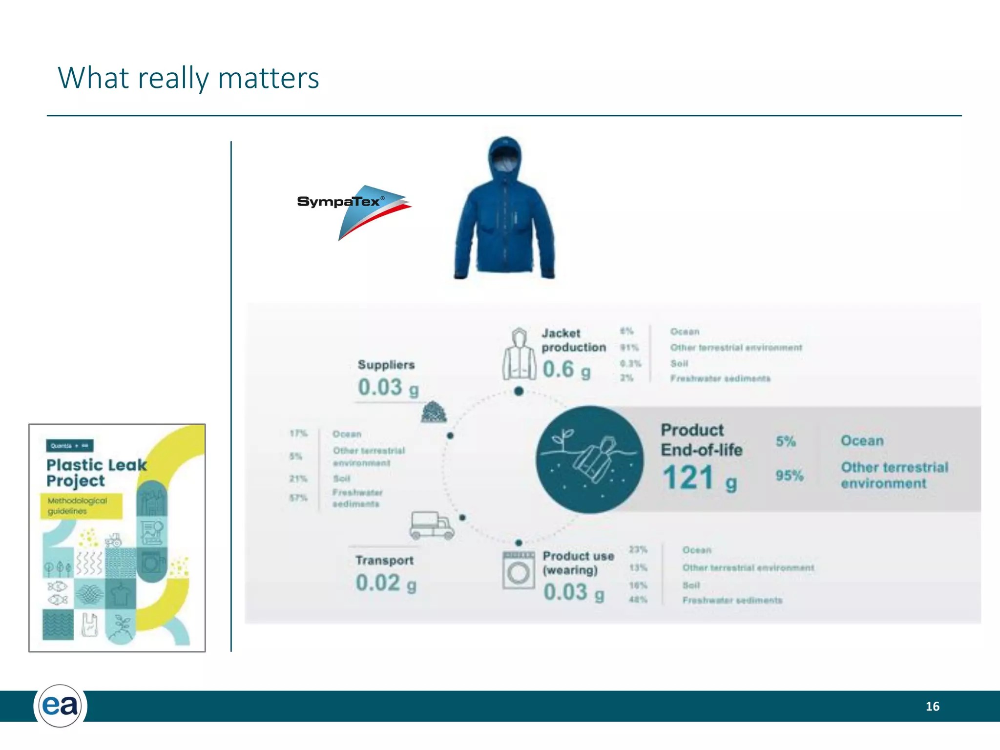 16
What really matters
 