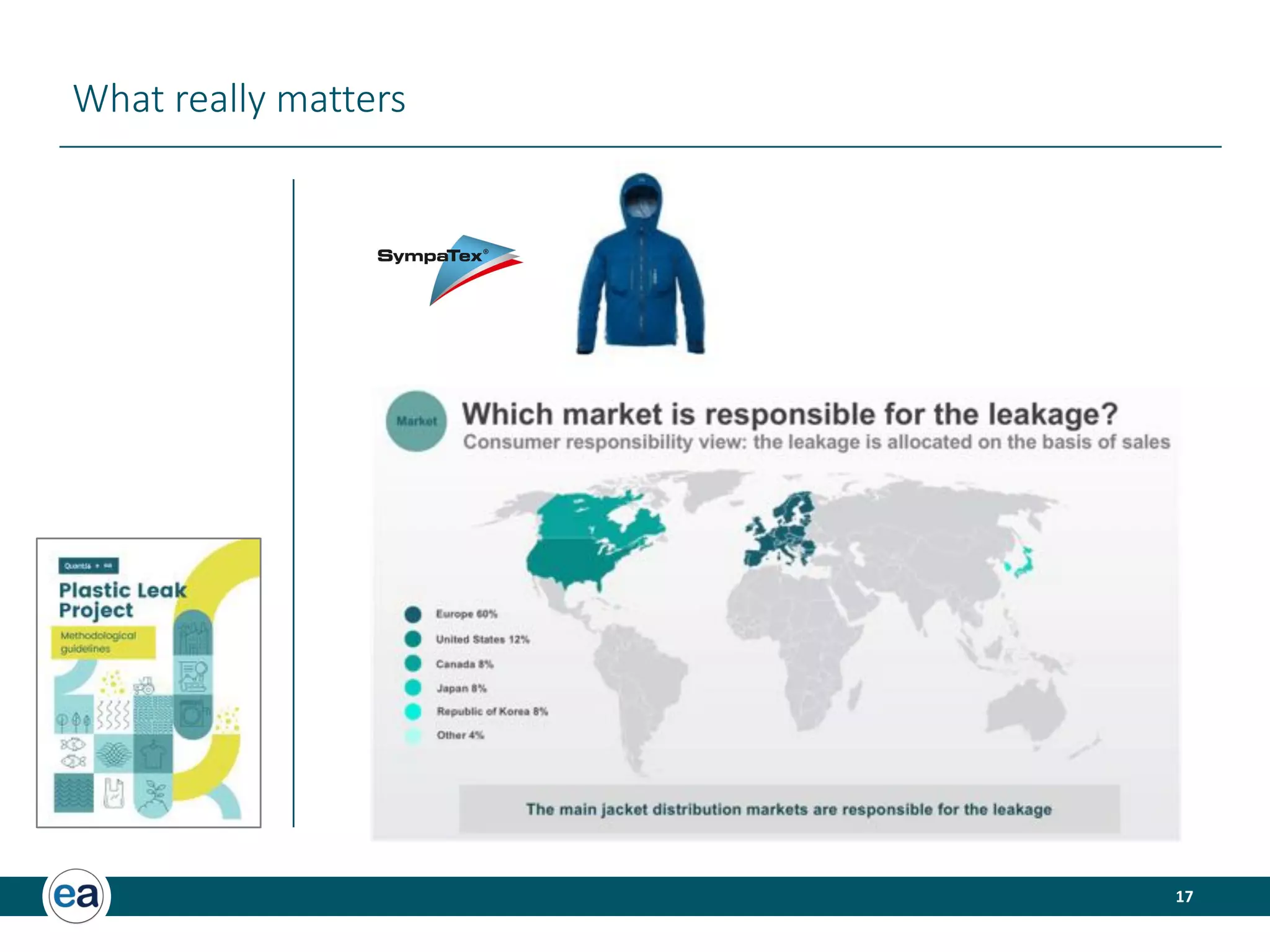 17
What really matters
 