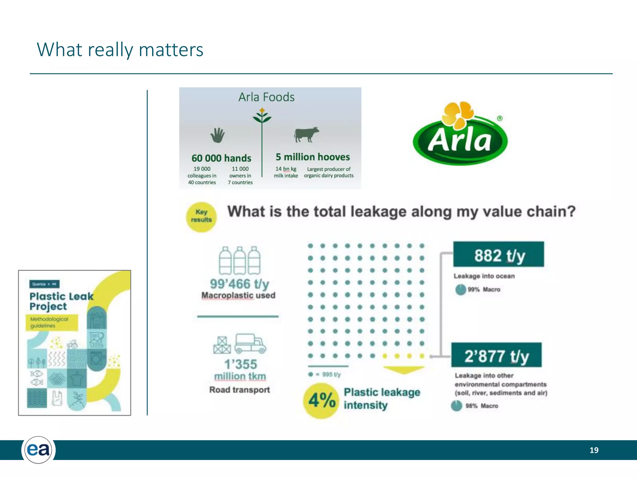 19
What really matters
 