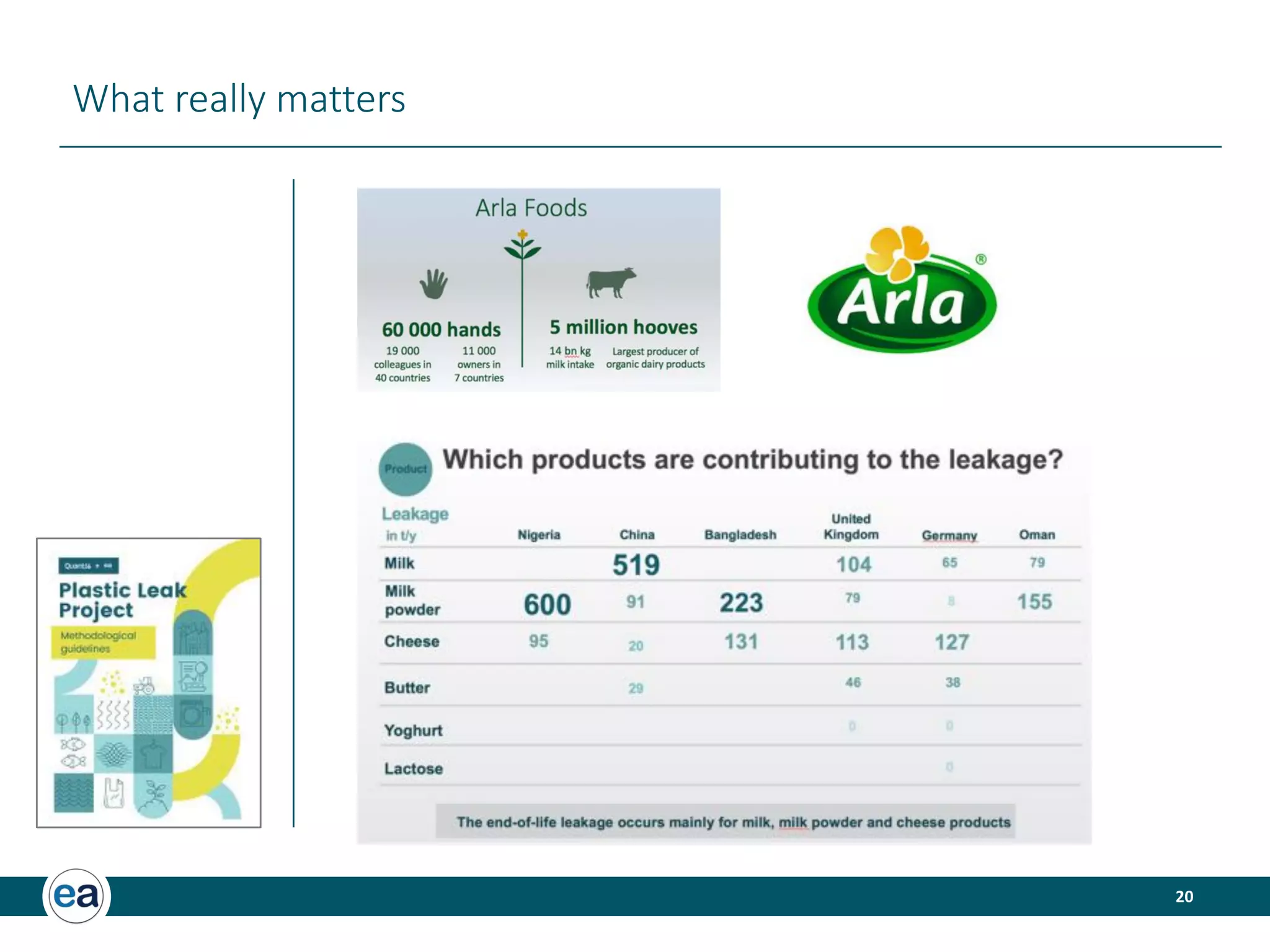 20
What really matters
 