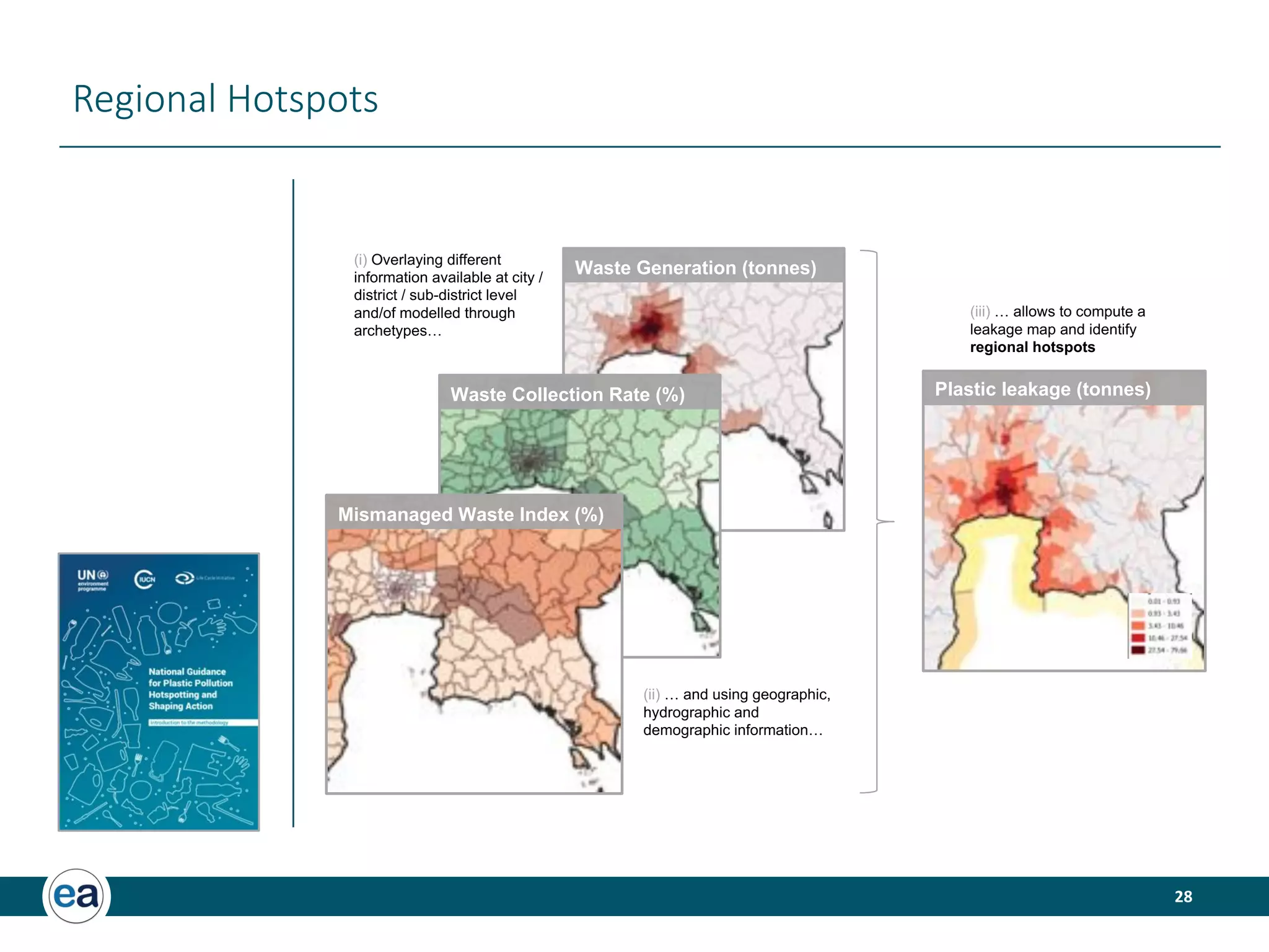 28
Regional Hotspots
Waste Generation (tonnes)
Waste Collection Rate (%)
Mismanaged Waste Index (%)
(i) Overlaying different
information available at city /
district / sub-district level
and/of modelled through
archetypes…
(ii) … and using geographic,
hydrographic and
demographic information…
(iii) … allows to compute a
leakage map and identify
regional hotspots
Plastic leakage (tonnes)
 