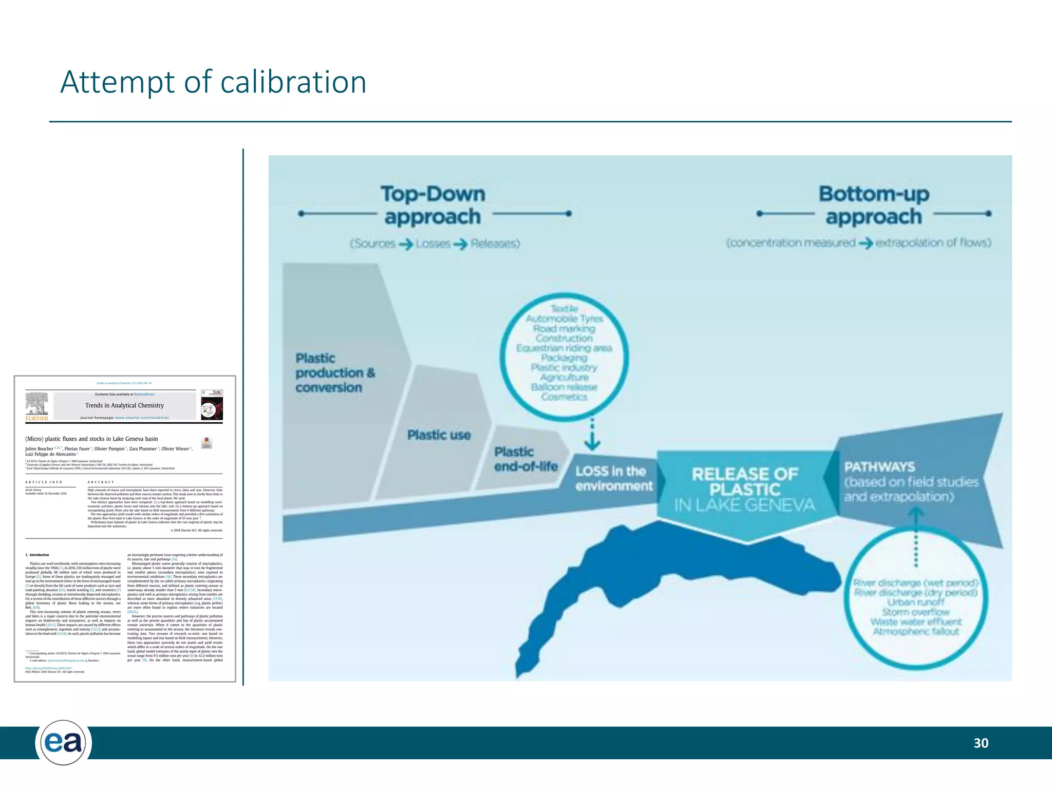 30
Attempt of calibration
(Micro) plastic ﬂuxes and stocks in Lake Geneva basin
Julien Boucher a, b, *
, Florian Faure c
, Olivier Pompini c
, Zara Plummer a
, Olivier Wieser c
,
Luiz Felippe de Alencastro c
a
EA ECCO, Chemin de Vignes d’Argent 7, 1004 Lausanne, Switzerland
b
University of Applied Sciences and Arts Western Switzerland // HES-SO, HEIG-VD, Yverdon-les-Bains, Switzerland
c
Ecole Polytechnique Federale de Lausanne (EPFL), Central Environmental Laboratory (GR-CEL), Station 2, 1015 Lausanne, Switzerland
a r t i c l e i n f o
Article history:
Available online 22 December 2018
a b s t r a c t
High amounts of macro and microplastic have been reported in rivers, lakes and seas. However, links
between the observed pollution and their sources remain unclear. This study aims to clarify these links in
the Lake Geneva basin by analysing each step of the local plastic life cycle.
Two distinct approaches have been compared: (i) a top-down approach based on modelling socio-
economic activities, plastic losses and releases into the lake, and, (ii) a bottom-up approach based on
extrapolating plastic ﬂows into the lake based on ﬁeld measurements from 6 different pathways.
The two approaches yield results with similar orders of magnitude and provided a ﬁrst estimation of
the plastic ﬂow from land to Lake Geneva in the order of magnitude of 55 tons yearÀ1
.
Preliminary mass balance of plastic in Lake Geneva indicates that the vast majority of plastic may be
deposited into the sediments.
© 2018 Elsevier B.V. All rights reserved.
1. Introduction
Plastics are used worldwide, with consumption rates increasing
steadily since the 1950s [1]. In 2016, 335 million tons of plastic were
produced globally, 60 million tons of which were produced in
Europe [2]. Some of these plastics are inadequately managed and
end up in the environment either in the form of mismanaged waste
[3] or directly from the life cycle of some products such as tyre and
road painting abrasion [4,5], textile washing [6], and cosmetics [7]
through shedding, erosion or intentionally dispersed microplastics.
For a review of the contribution of these different sources through a
global inventory of plastic ﬂows leaking to the oceans, see
Refs. [8,9].
This ever-increasing volume of plastic entering oceans, rivers
and lakes is a major concern due to the potential environmental
impacts on biodiversity and ecosystems, as well as impacts on
human health [10,11]. These impacts are caused by different effects
such as entanglement, ingestion and toxicity [12,13] and accumu-
lation in the food web [13,14]. As such, plastic pollution has become
an increasingly pertinent issue requiring a better understanding of
its sources, fate and pathways [15].
Mismanaged plastic waste generally consists of macroplastics,
i.e. plastic above 5 mm diameter that may in turn be fragmented
into smaller pieces (secondary microplastics), once exposed to
environmental conditions [16]. These secondary microplastics are
complemented by the so-called primary microplastics originating
from different sources, and deﬁned as plastic entering oceans or
waterways already smaller than 5 mm [8,17,18]. Secondary micro-
plastics and well as primary microplastics arising from textiles are
described as more abundant in densely urbanized areas [17,19],
whereas some forms of primary microplastics (e.g. plastic pellets)
are more often found in regions where industries are located
[20,21].
However, the precise sources and pathways of plastic pollution
as well as the precise quantities and fate of plastic accumulated
remain uncertain. When it comes to the quantities of plastic
entering or accumulated in the oceans, the literature reveals con-
trasting data. Two streams of research co-exist: one based on
modelling inputs and one based on ﬁeld measurements. However,
these two approaches currently do not match and yield results
which differ at a scale of several orders of magnitude. On the one
hand, global model estimates of the yearly input of plastic into the
ocean range from 9.5 million tons per year [8] to 12.2 million tons
per year [9]. On the other hand, measurement-based global
* Corresponding author. EA ECCO, Chemin de Vignes d’Argent 7, 1004 Lausanne,
Switzerland.
E-mail address: julien.boucher@shaping-ea.com (J. Boucher).
Contents lists available at ScienceDirect
Trends in Analytical Chemistry
journal homepage: www.elsevier.com/locate/trac
https://doi.org/10.1016/j.trac.2018.11.037
0165-9936/© 2018 Elsevier B.V. All rights reserved.
Trends in Analytical Chemistry 112 (2019) 66e74
 