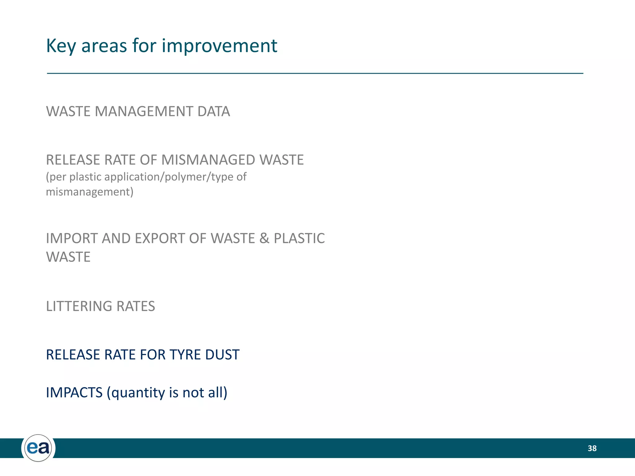 38
Key areas for improvement
WASTE MANAGEMENT DATA
RELEASE RATE OF MISMANAGED WASTE
(per plastic application/polymer/type of
mismanagement)
IMPORT AND EXPORT OF WASTE  PLASTIC
WASTE
LITTERING RATES
RELEASE RATE FOR TYRE DUST
IMPACTS (quantity is not all)
 