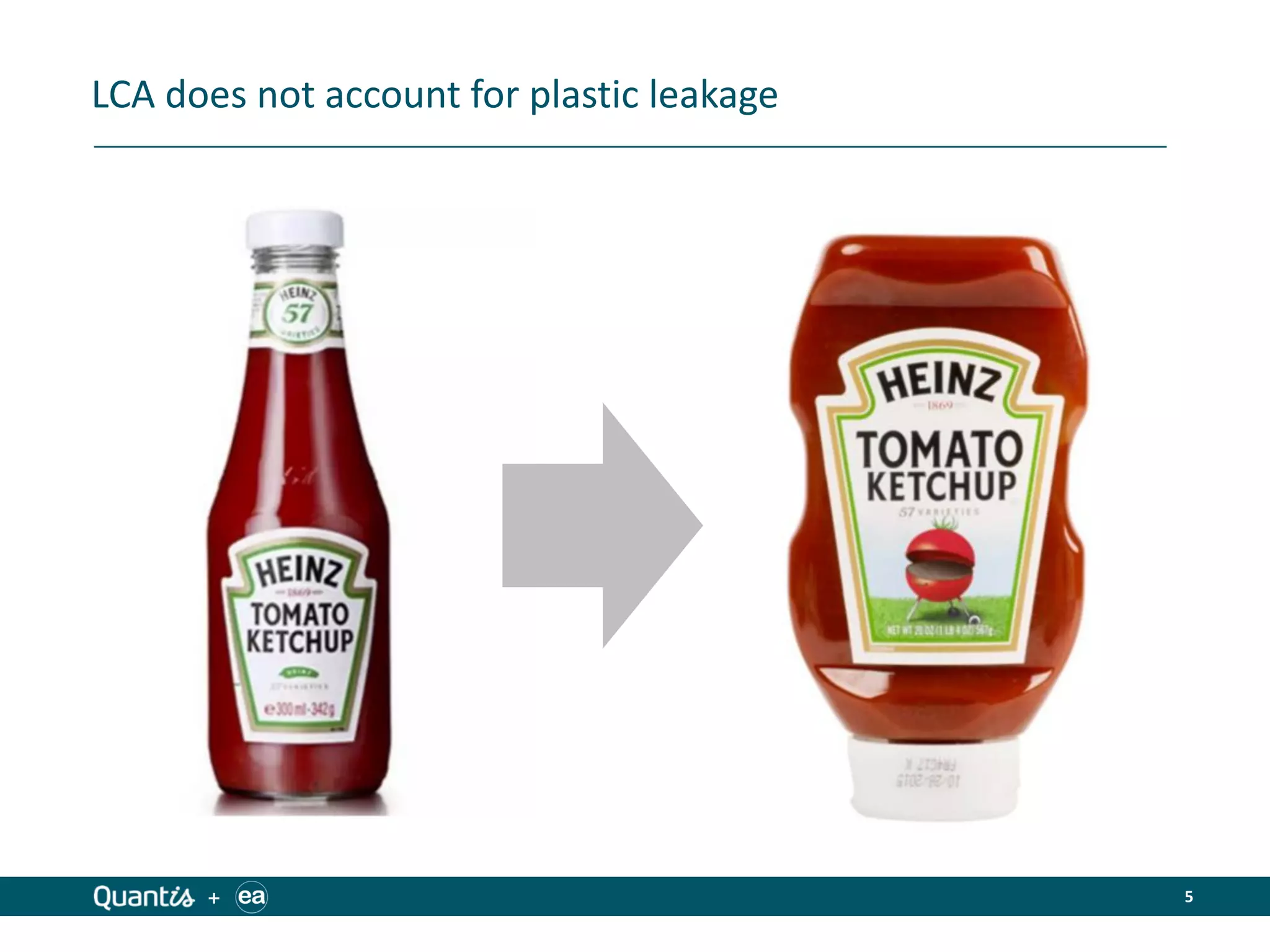 5+
LCA does not account for plastic leakage
 