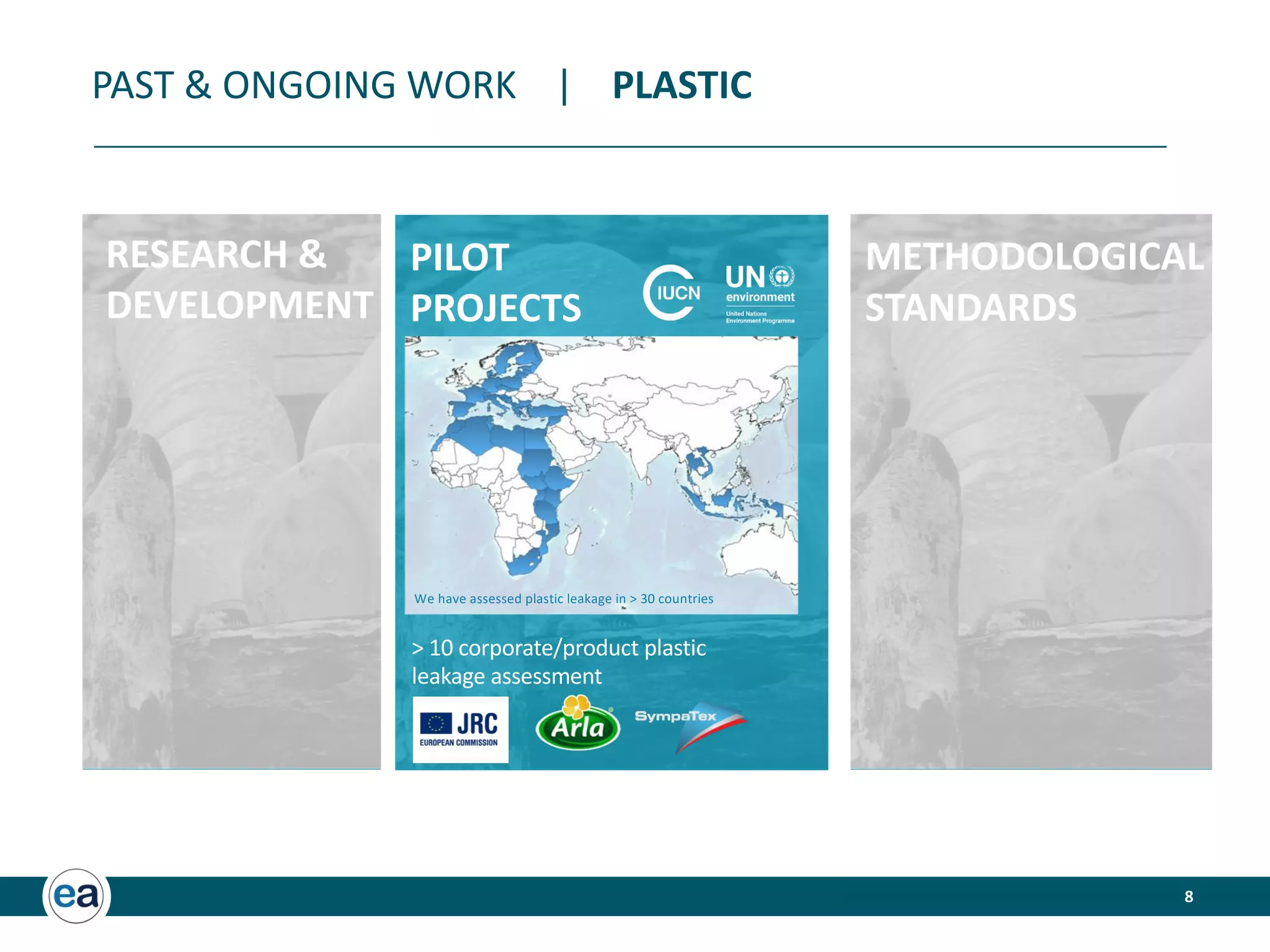 8
PAST  ONGOING WORK | PLASTIC
RESEARCH 
DEVELOPMENT
PILOT
PROJECTS
METHODOLOGICAL
STANDARDS
We have assessed plastic leakage in  30 countries
 10 corporate/product plastic
leakage assessment
 