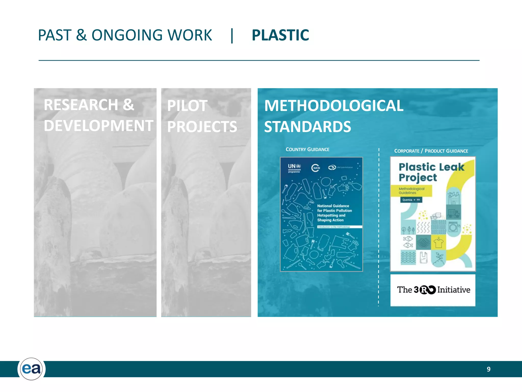 9
PAST  ONGOING WORK | PLASTIC
RESEARCH 
DEVELOPMENT
METHODOLOGICAL
STANDARDS
PILOT
PROJECTS
COUNTRY GUIDANCE CORPORATE / PRODUCT GUIDANCE
 