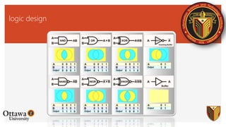 logic design
 