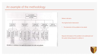 An example of the methodology
Where it all starts.
The highest level of abstraction
• The statement of the problem to be solved
Requires full analysis of the problem to be addressed and
the system being designed to address it.
 