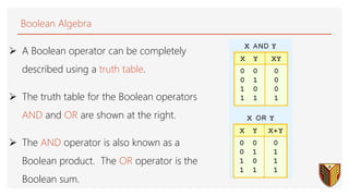  A Boolean operator can be completely
described using a truth table.
 The truth table for the Boolean operators
AND and OR are shown at the right.
 The AND operator is also known as a
Boolean product. The OR operator is the
Boolean sum.
Boolean Algebra
 