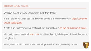 We have looked at Boolean functions in abstract terms.
In the next section, we’ll see that Boolean functions are implemented in digital computer
circuits called gates.
A gate is an electronic device that produces a result based on two or more input values.
• In reality, gates consist of one to six transistors, but digital designers think of them as a
single unit.
• Integrated circuits contain collections of gates suited to a particular purpose.
Boolean LOGIC GATES
 