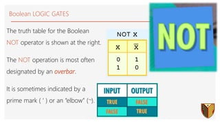 The truth table for the Boolean
NOT operator is shown at the right.
The NOT operation is most often
designated by an overbar.
It is sometimes indicated by a
prime mark ( ‘ ) or an “elbow” ().
Boolean LOGIC GATES
 