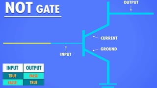 Boolean Login & Login Gates
 
