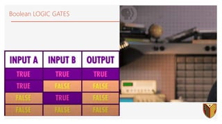 Boolean LOGIC GATES
 